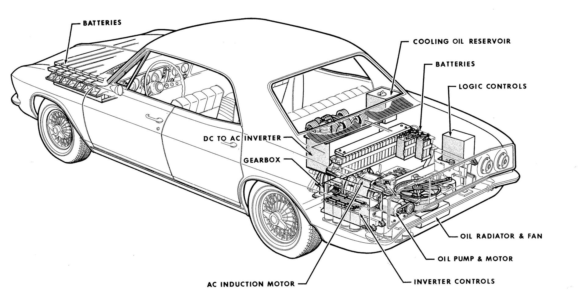 Electrovair