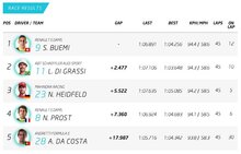 Formula E Hong Kong výsledky 2016