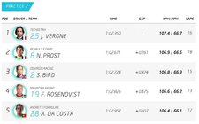 Formula E Hong Kong výsledky 2016