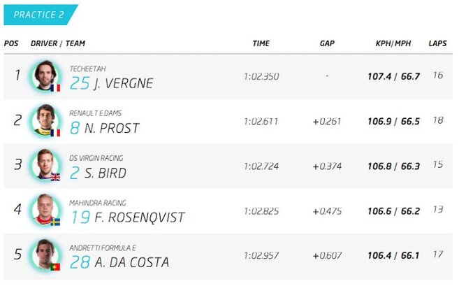 Formula E Hong Kong výsledky 2016