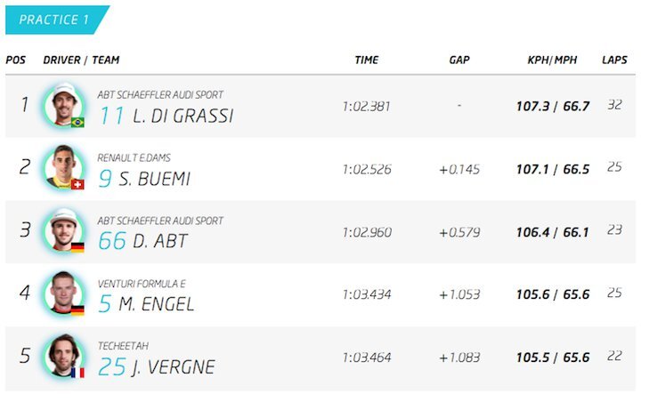 Formula E Hong Kong výsledky 2016