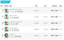 Formula E Hong Kong výsledky 2016