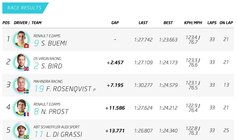 Formula-e Marakéš 2016