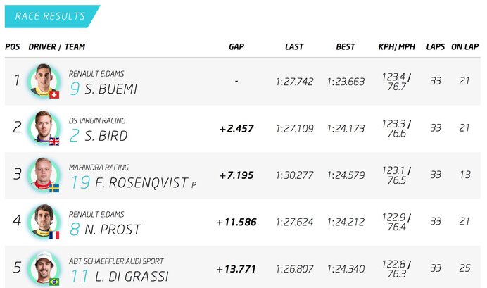 Formula-e Marakéš 2016
