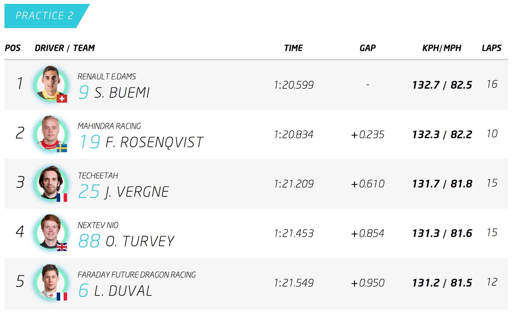 Formula-e Marakéš 2016