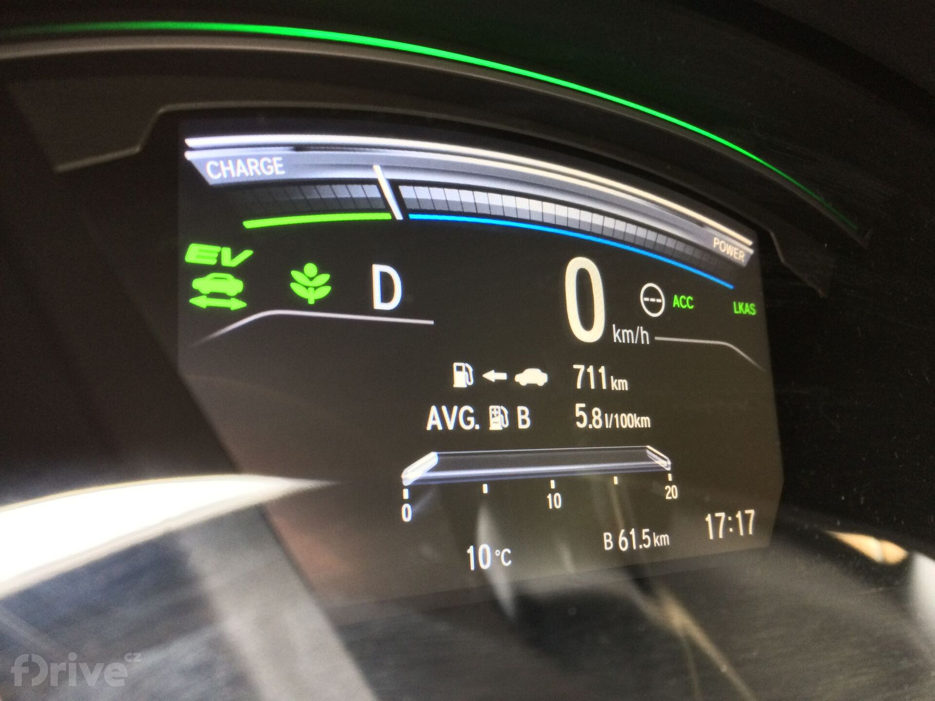 Honda CR-V Hybrid - spotřeba