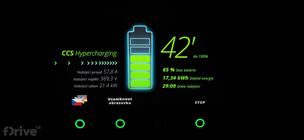 Honda e - test nabíjení v zimě