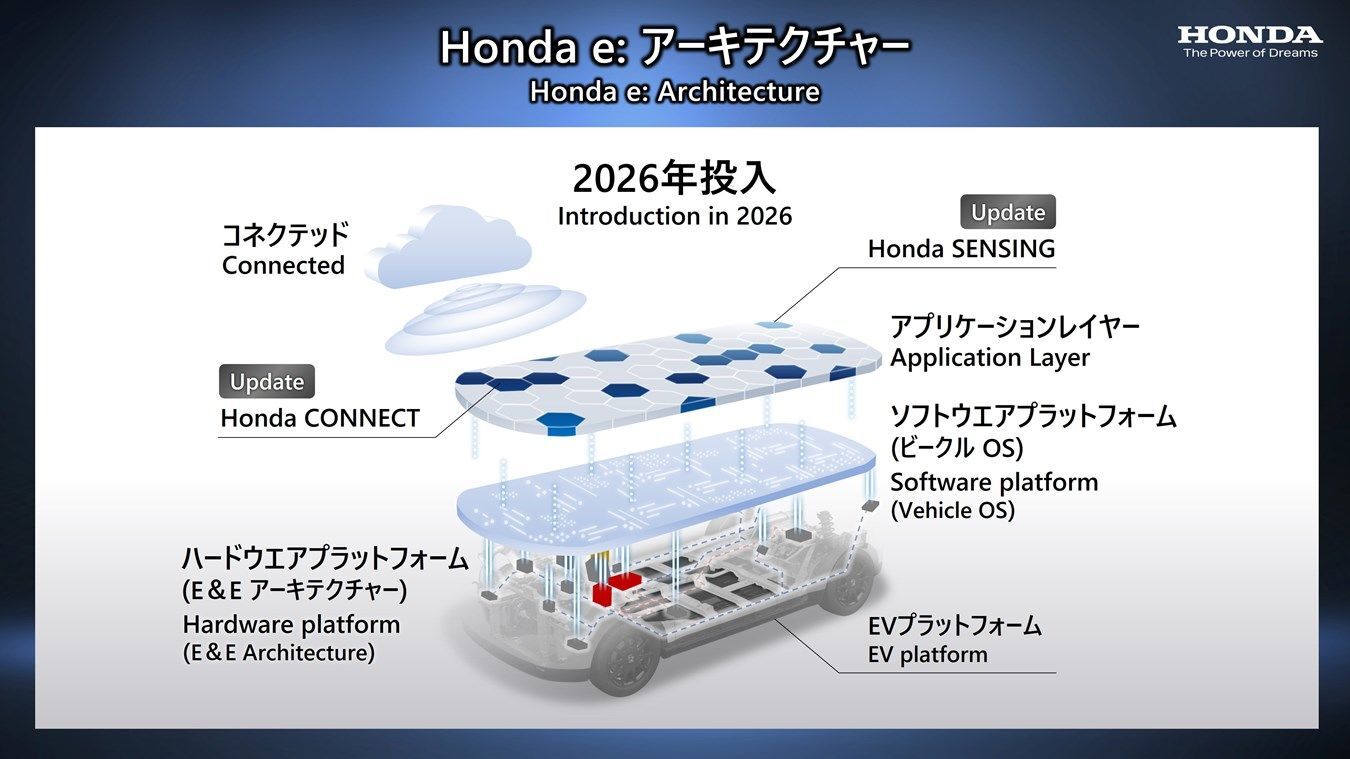 Honda EV