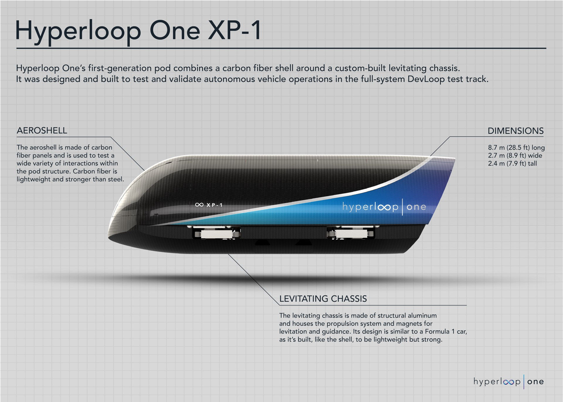 Hyperloop One