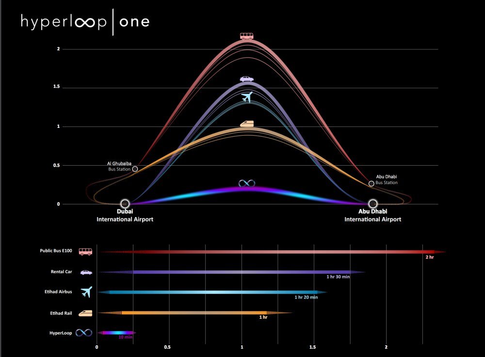 Hyperloop One