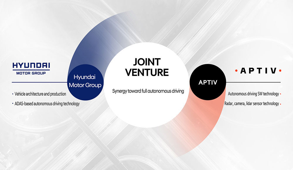 Hyundai a Aptiv - autonomní řízení