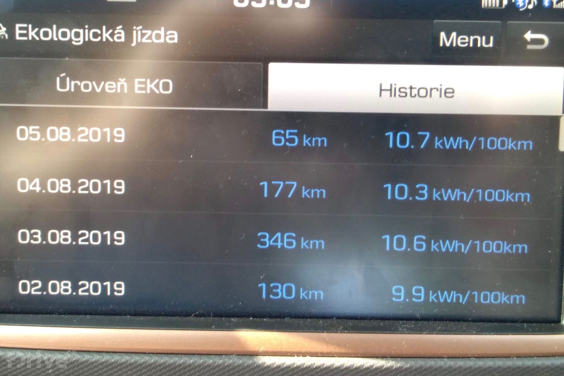 Hyundai Ioniq (2016)