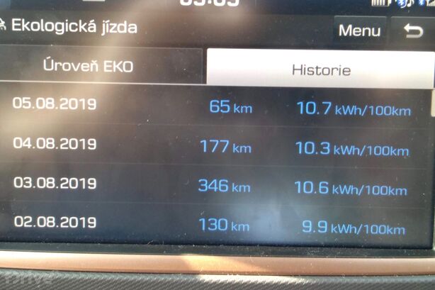 Hyundai Ioniq (2016)