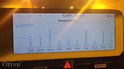 Hyundai Ioniq 5 (2021)