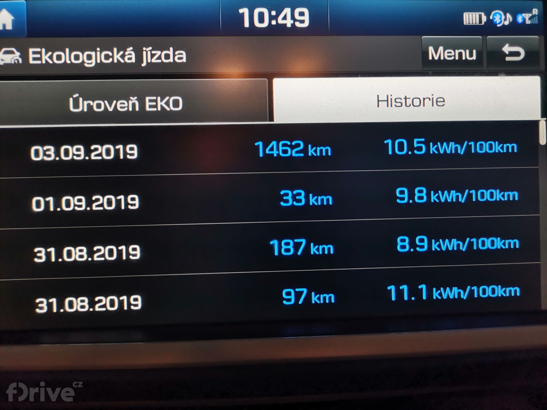 Hyundai Ioniq Electric