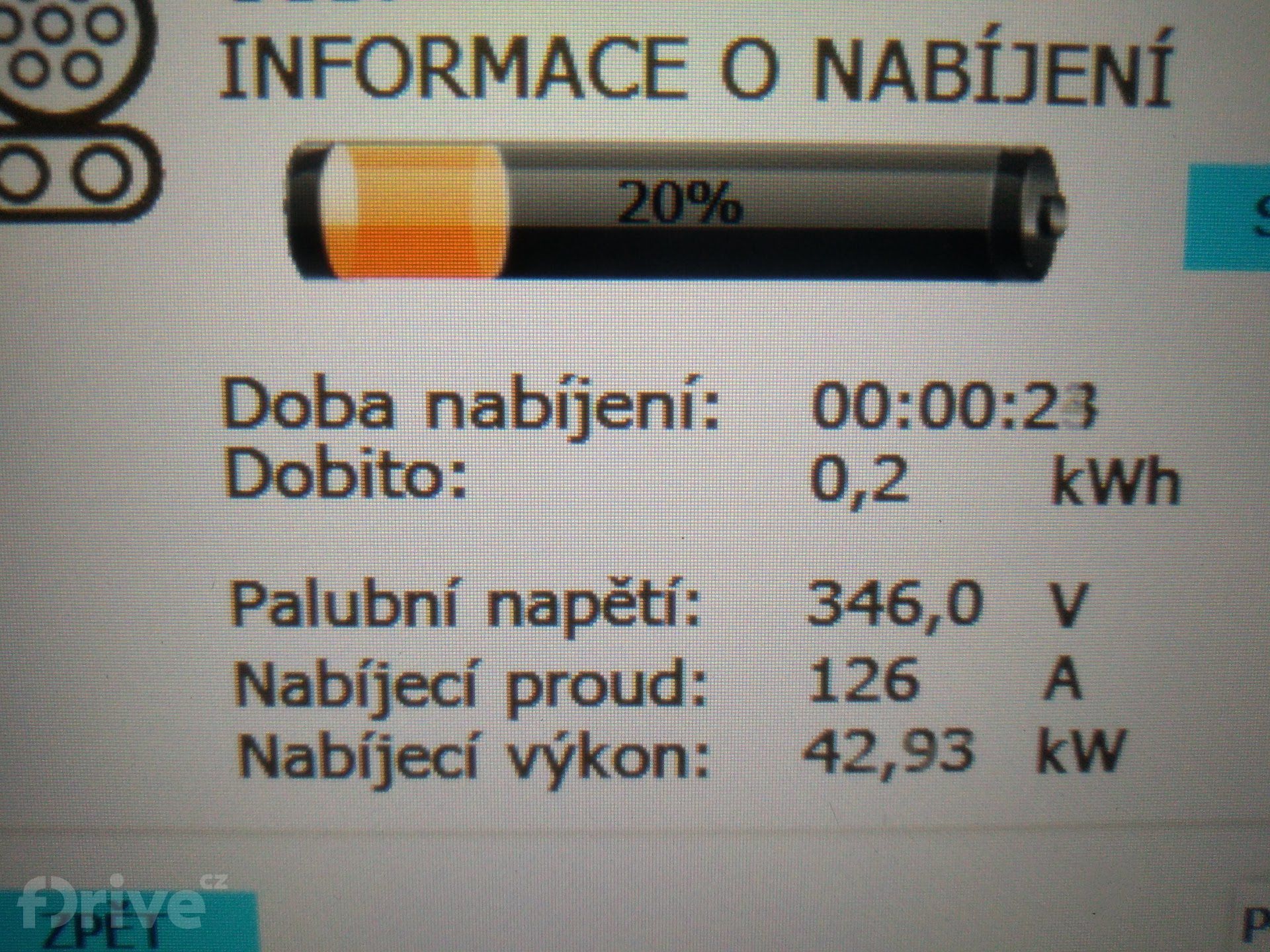 Hyundai Ioniq Electric