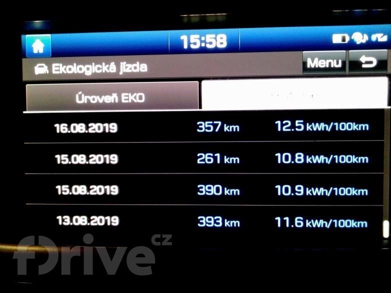 Hyundai Ioniq Electric