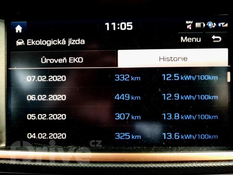 Hyundai Ioniq Electric