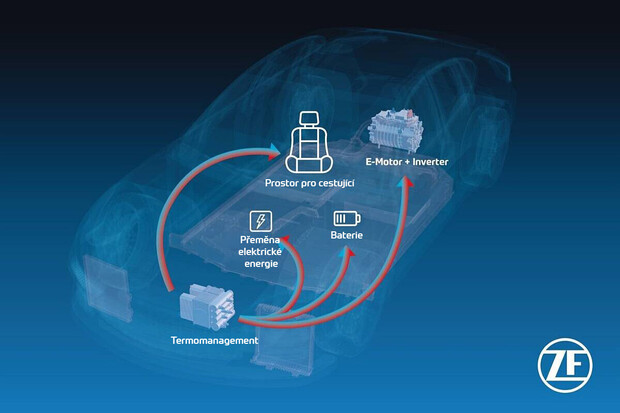Nový systém řízení teploty ZF TherMaS zvyšuje dojezd elektromobilů až o 10 procent