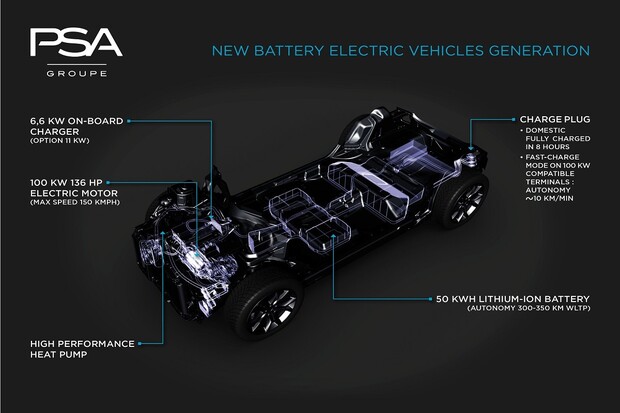 Do roku 2025 bude 100 % modelů koncernu PSA existovat i v elektrifikované verzi