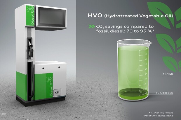 Audi schválilo naftu HVO z obnovitelných zdrojů pro mnoho verzí motorů V6 TDI
