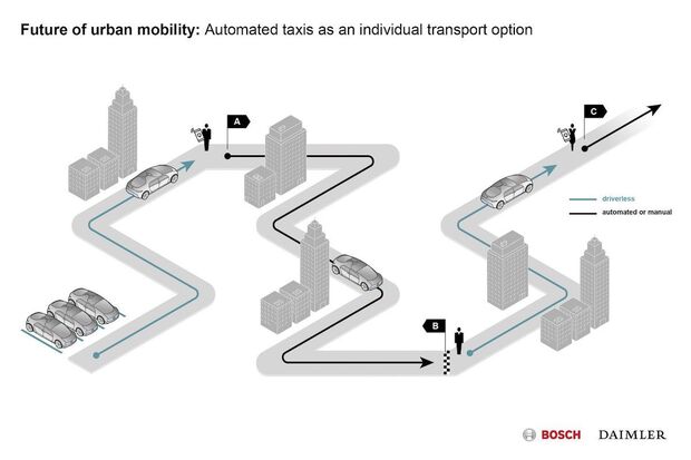 Daimler společně s Boschem rozpracoval plán autonomní dopravy ve městech