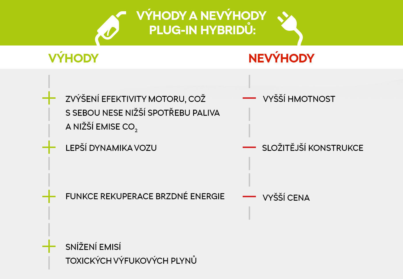infografika nákladů hybrid/plug in hybrid