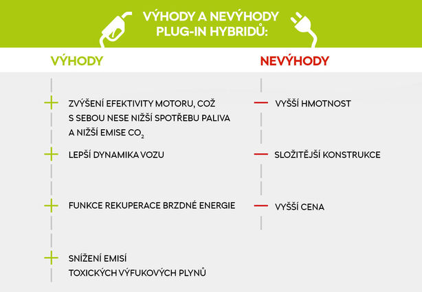 infografika nákladů hybrid/plug in hybrid