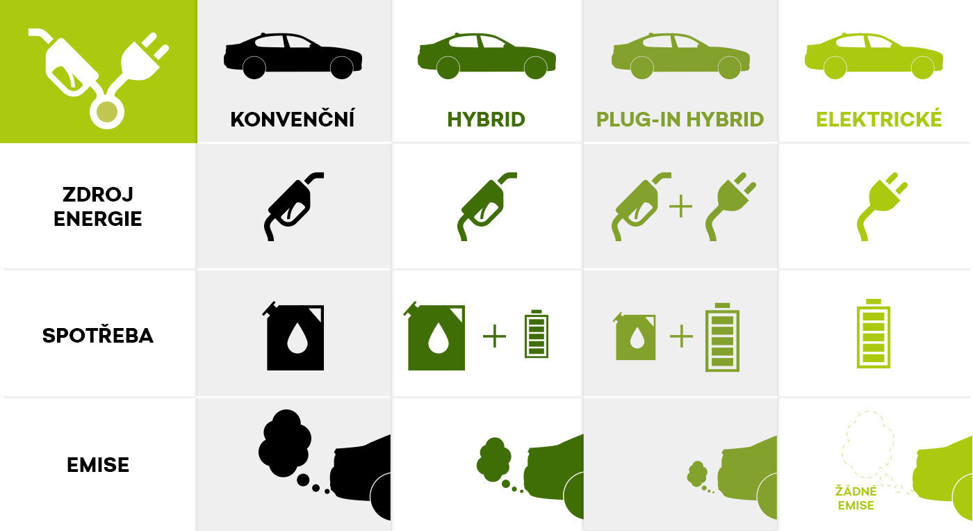 infografika nákladů hybrid/plug in hybrid