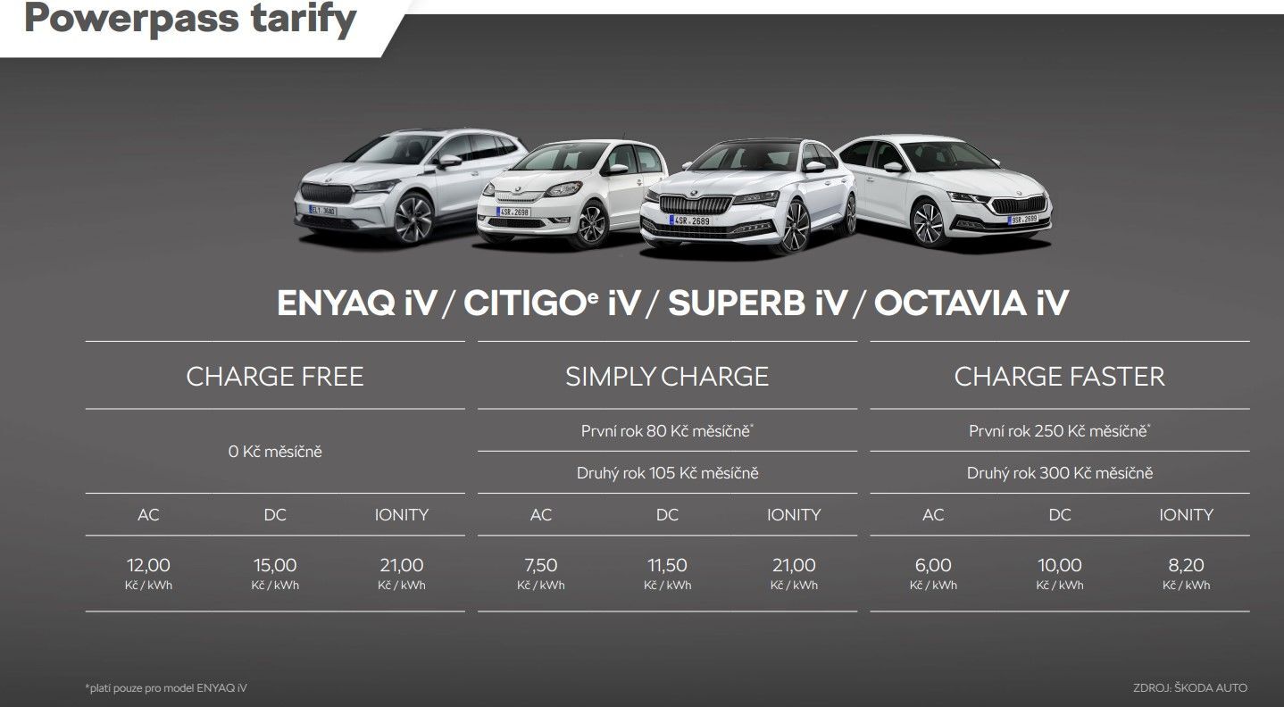 informační tabulka Škoda Auto