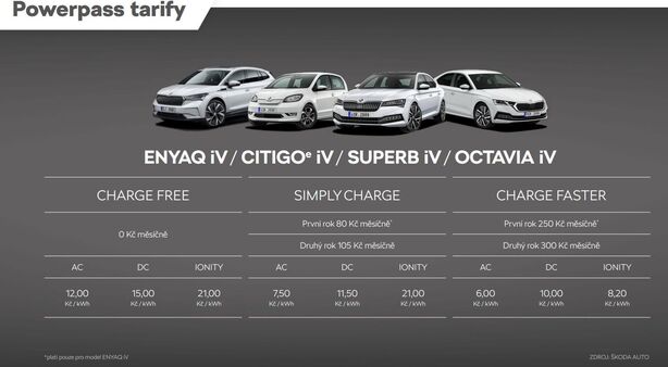 informační tabulka Škoda Auto