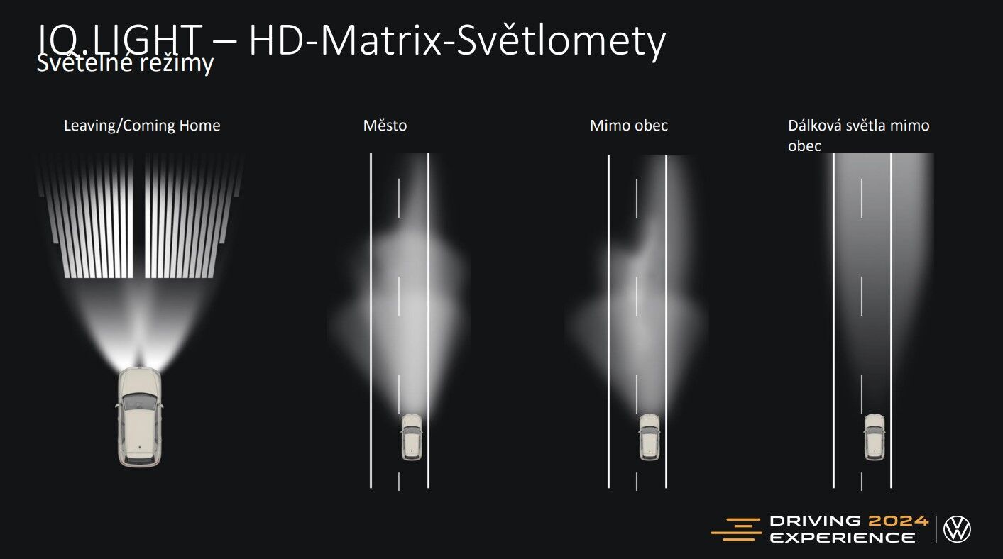 IQ. Light Matrix LED