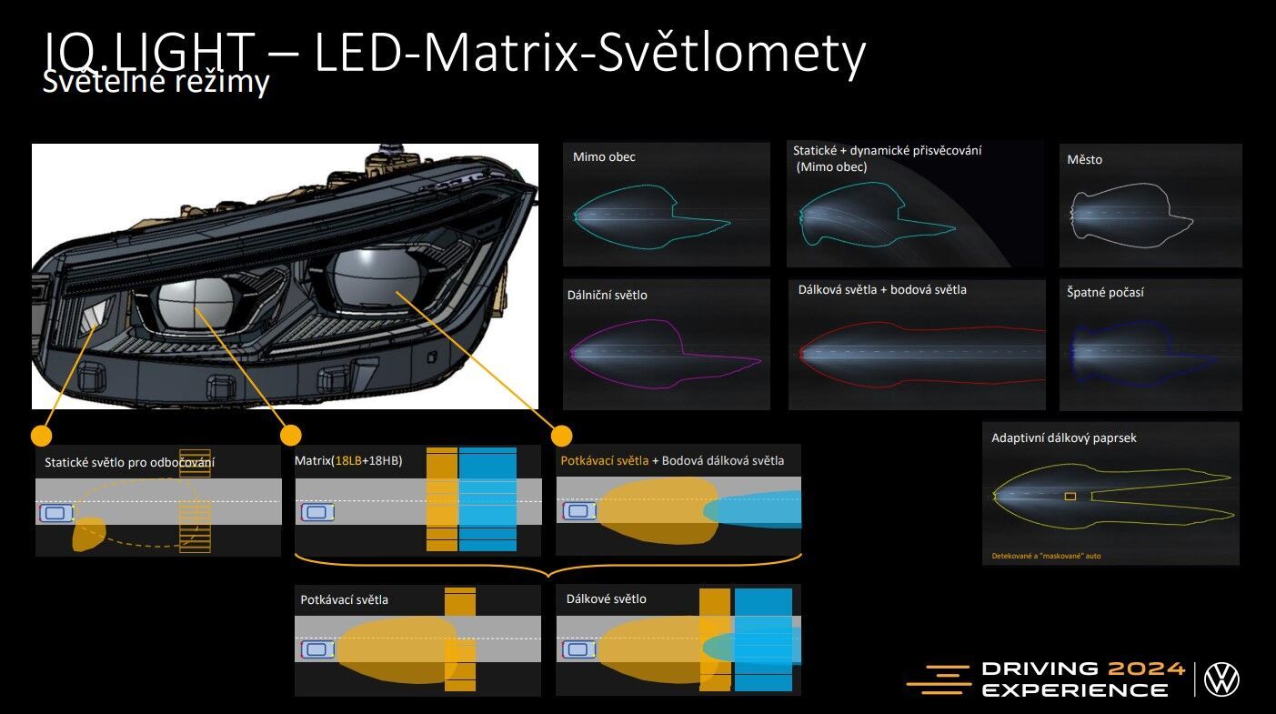 IQ. Light Matrix LED