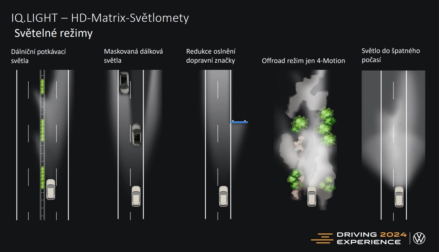 IQ. Light Matrix LED