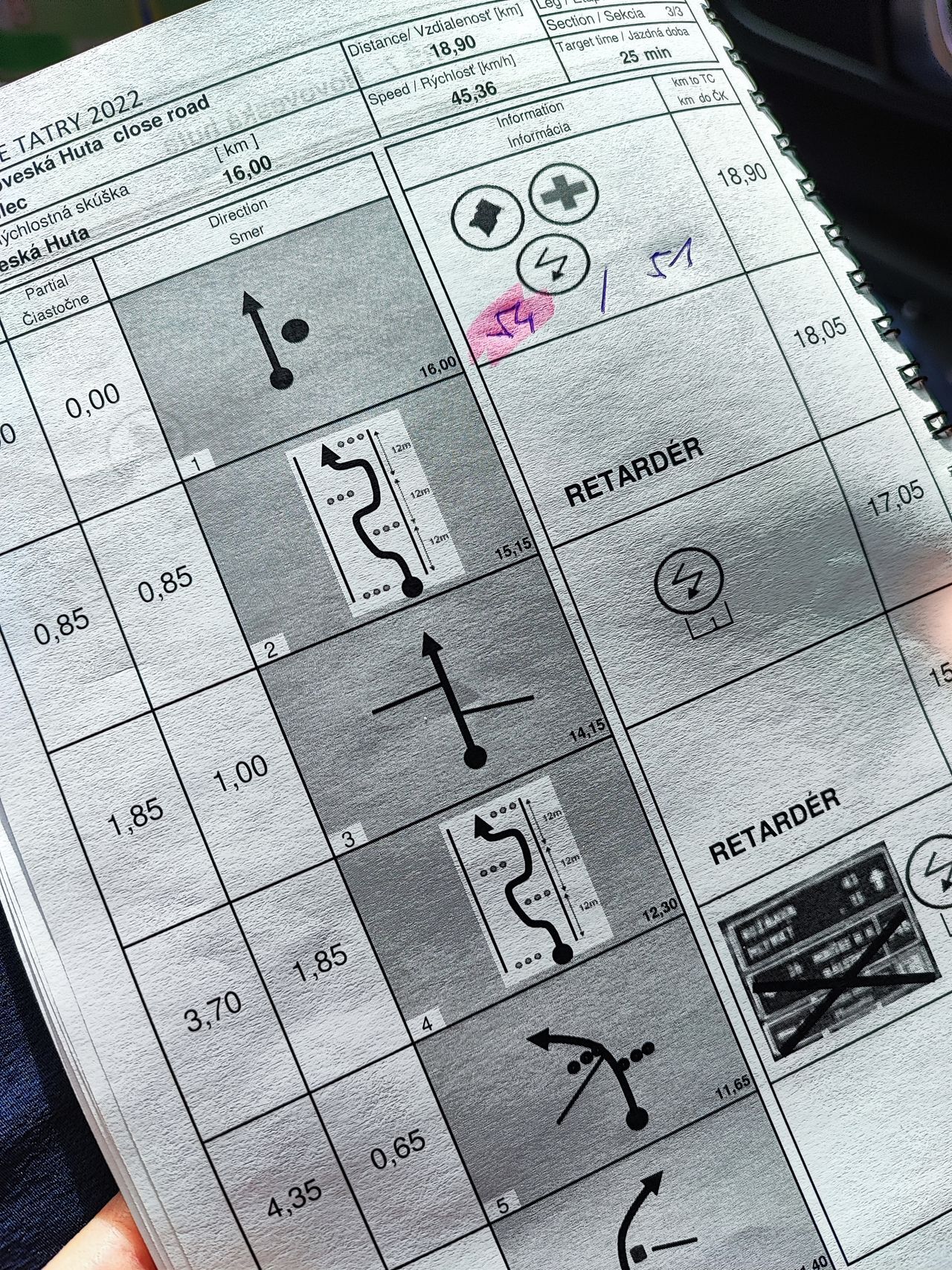 Itinerář Green Rallye Tatry 2022