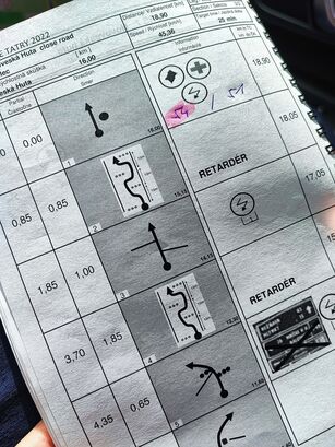 Itinerář Green Rallye Tatry 2022