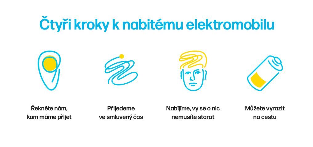 Jak funguje služba Nimbee