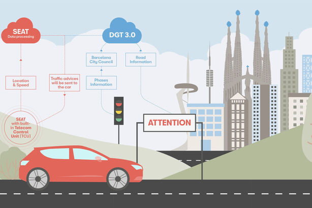 Jak SEAT komunikuje s infrastrukturou
