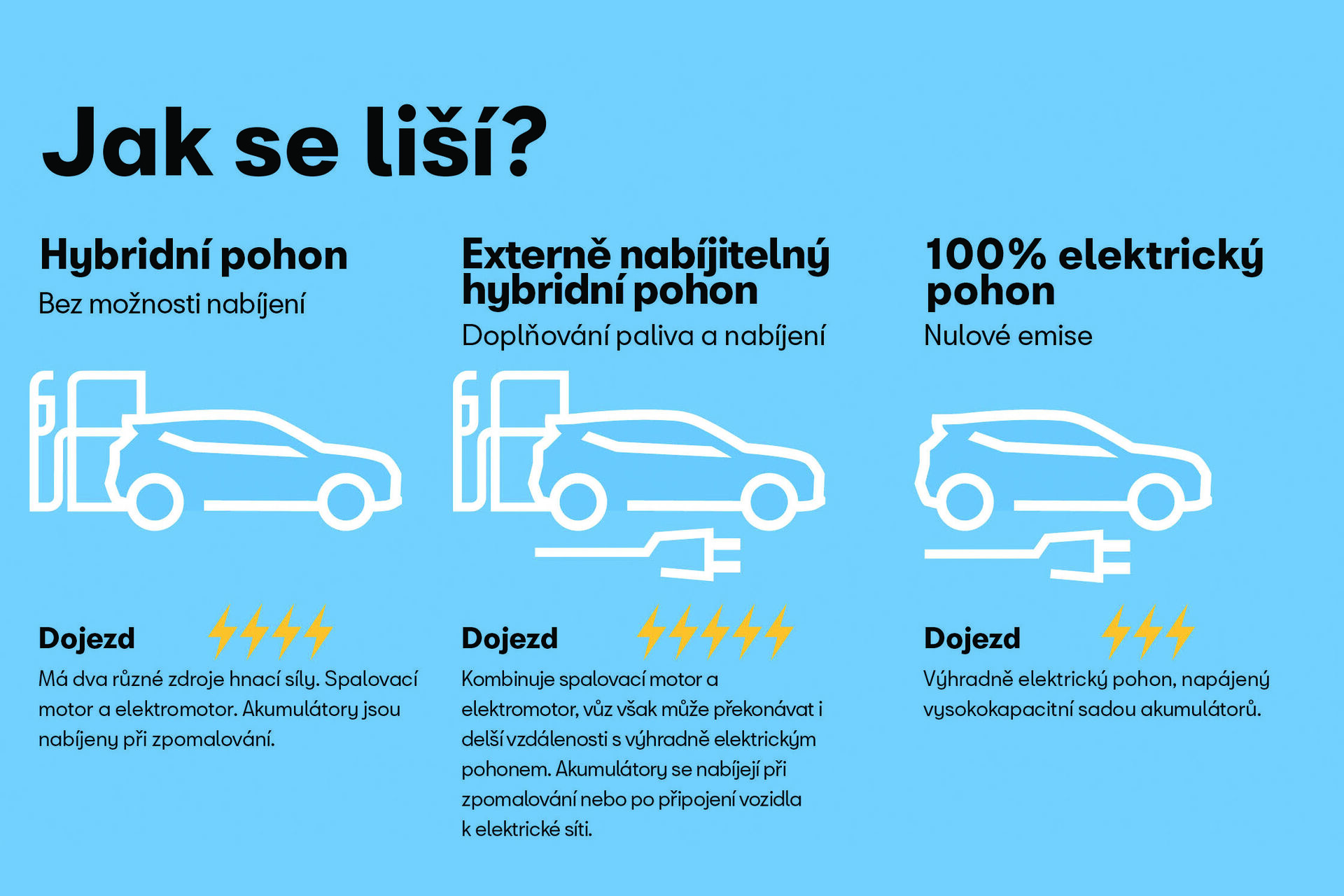 Jaké jsou druhy elektrifikovaných pohonů?