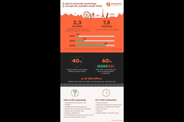 Jaký je potenciál carsharingu v Evropě?
