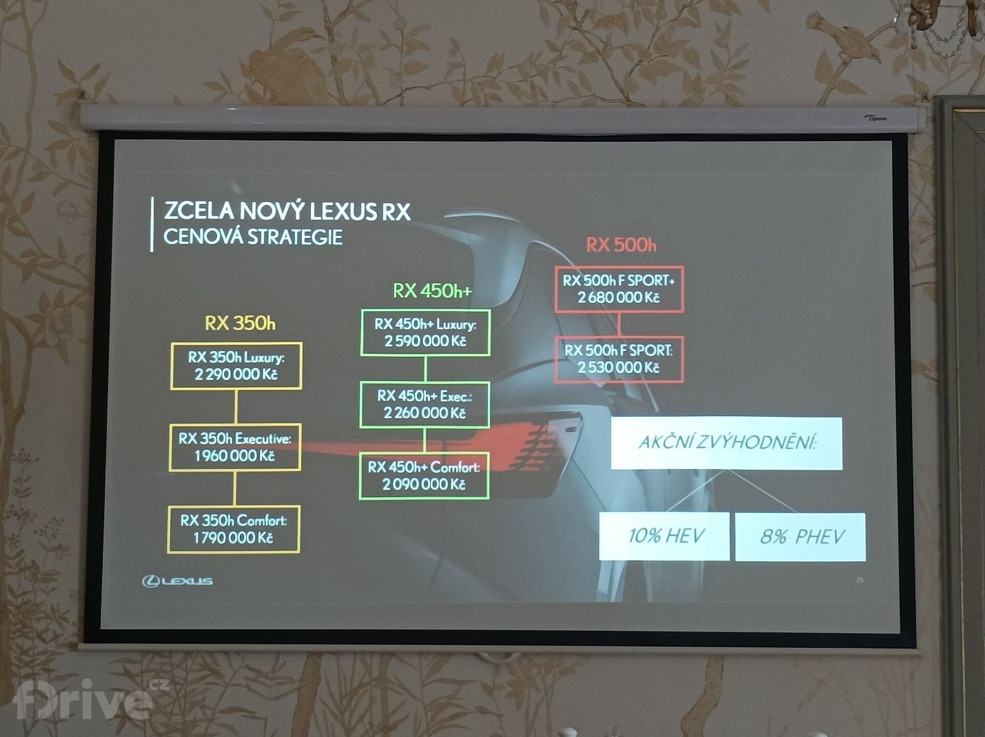 Jízdní dojmy s Lexusem RX 500h