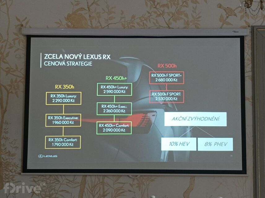 Jízdní dojmy s Lexusem RX 500h