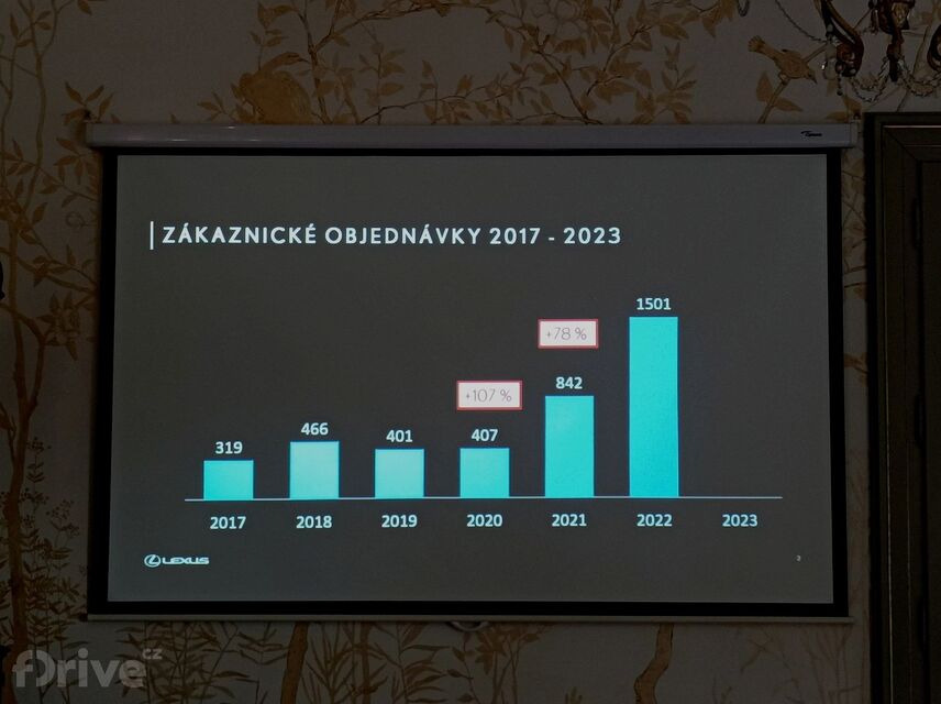 Jízdní dojmy s Lexusem RX 500h