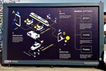 Koncept Smart City od Škoda Auto DigiLab