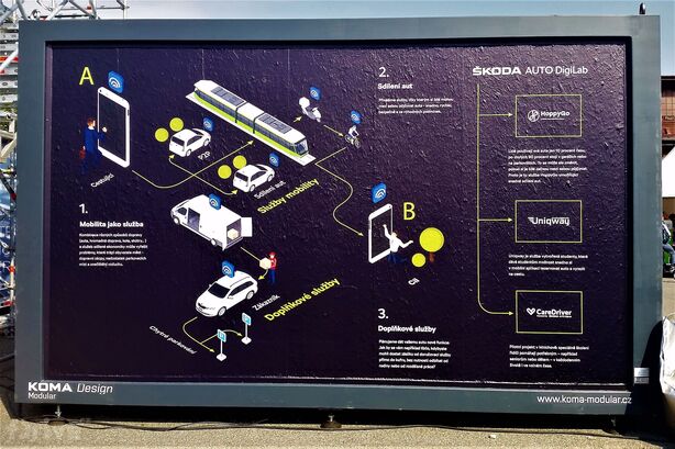 Koncept Smart City od Škoda Auto DigiLab