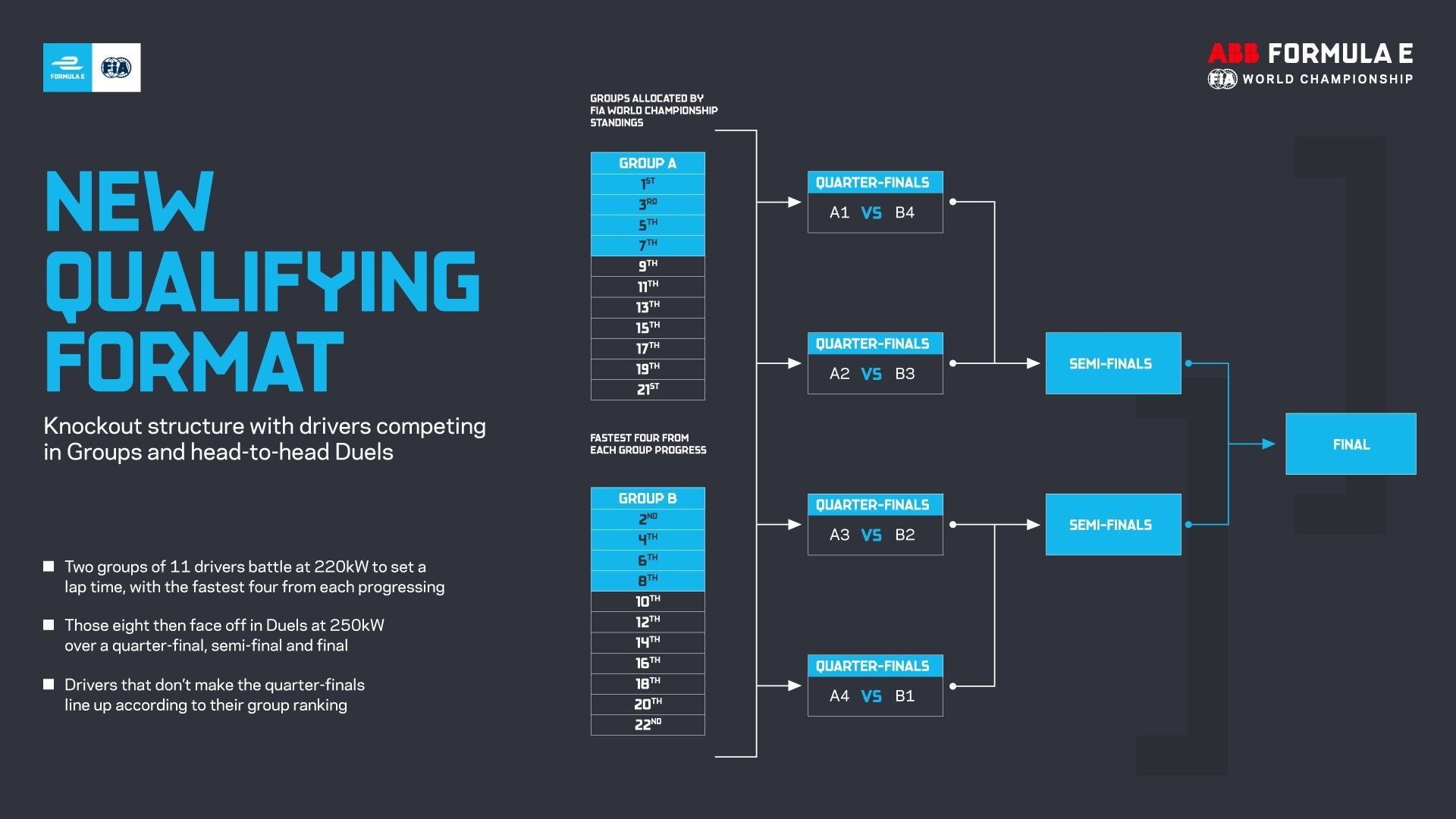 Kvalifikační formát 2021/22