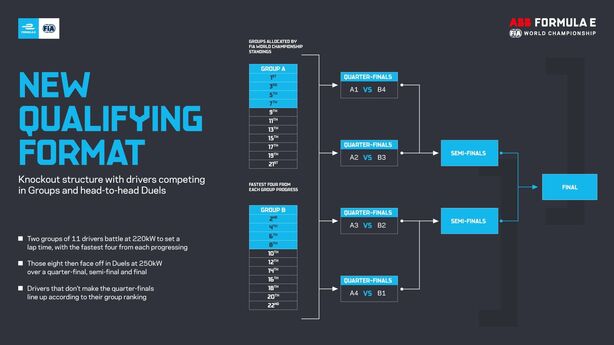 Kvalifikační formát 2021/22