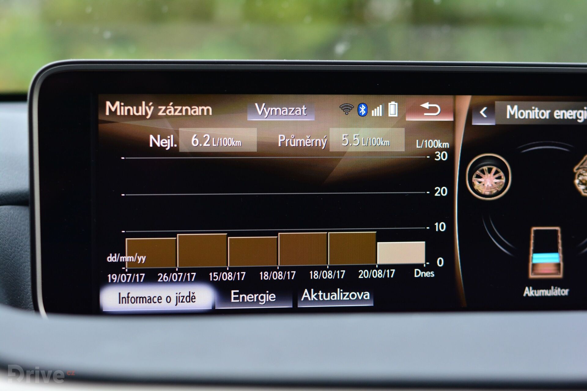 Lexus RX 450h (2015)