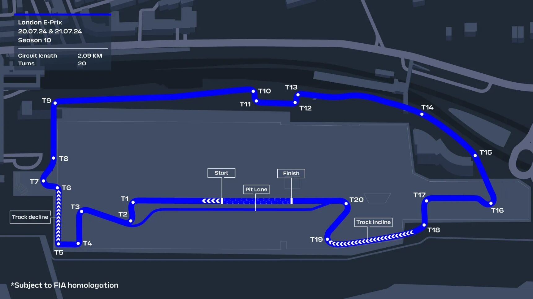 Londýn ePrix