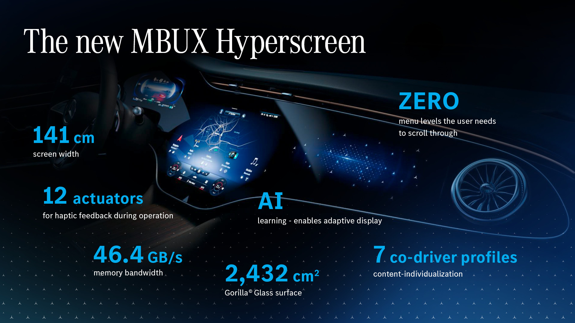 MBUX Hyperscreen